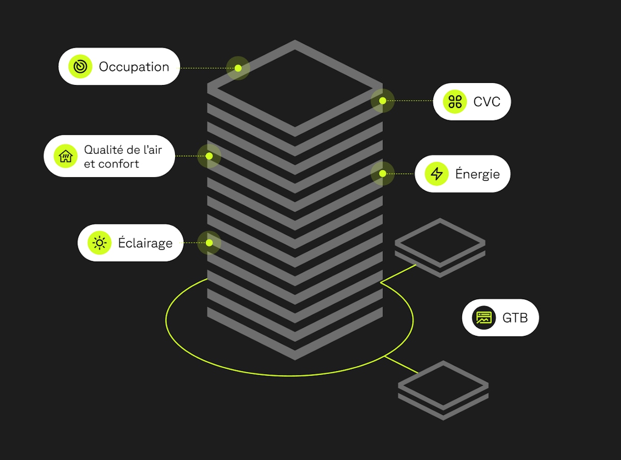 qu-est-ce-que-la-gtb-gestion-technique-du-b-timent-wattsense