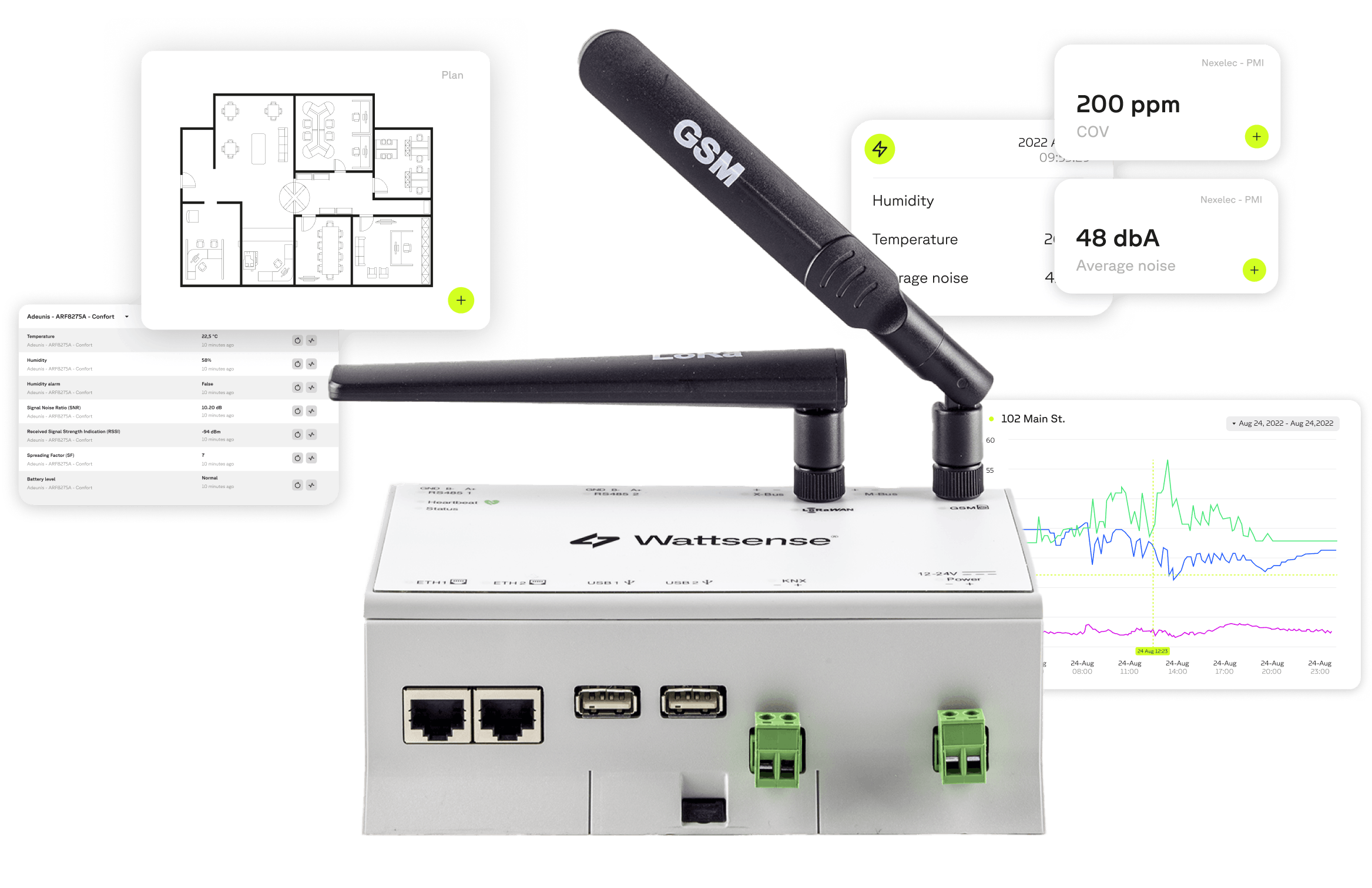 La solution IoT Wattsense pour la GTB est distribuée aux Pays-Bas