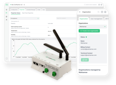 IoT solution-Wattsense
