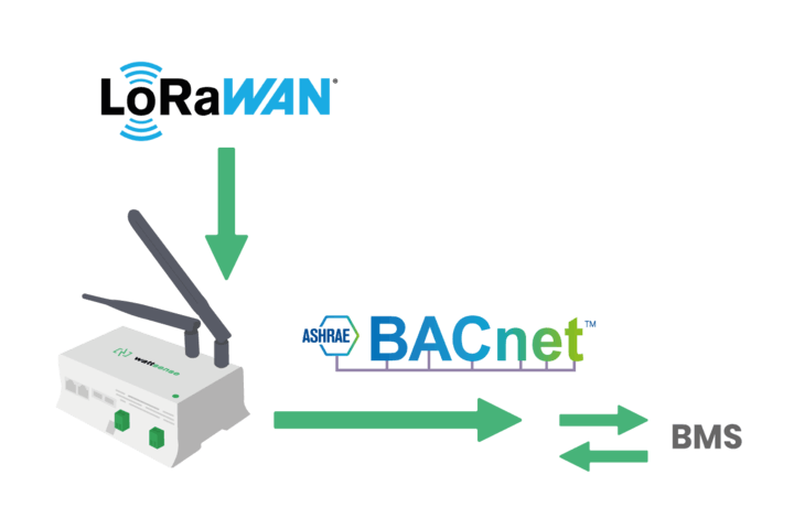 LoRaWAN to BACnet gateway for flexible and simple BMS integration