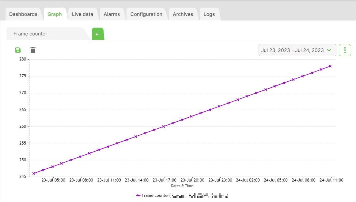 Suivi du compteur de trames LoRaWAN