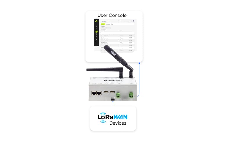 LoRaWAN new features, bulk edition of properties and webhooks