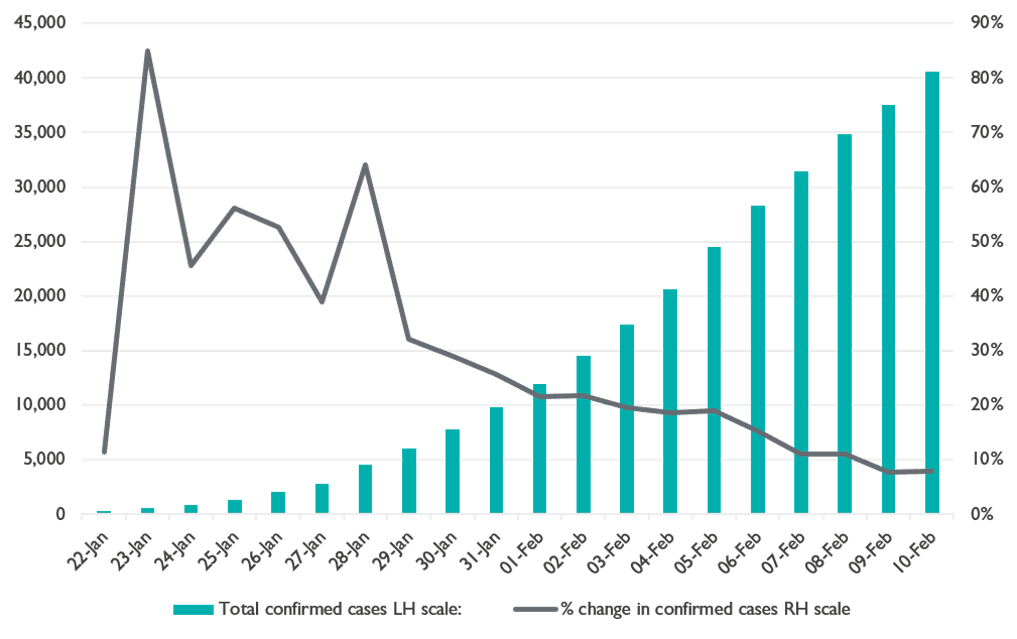 The Coronavirus and Our Global Outlook Waverton