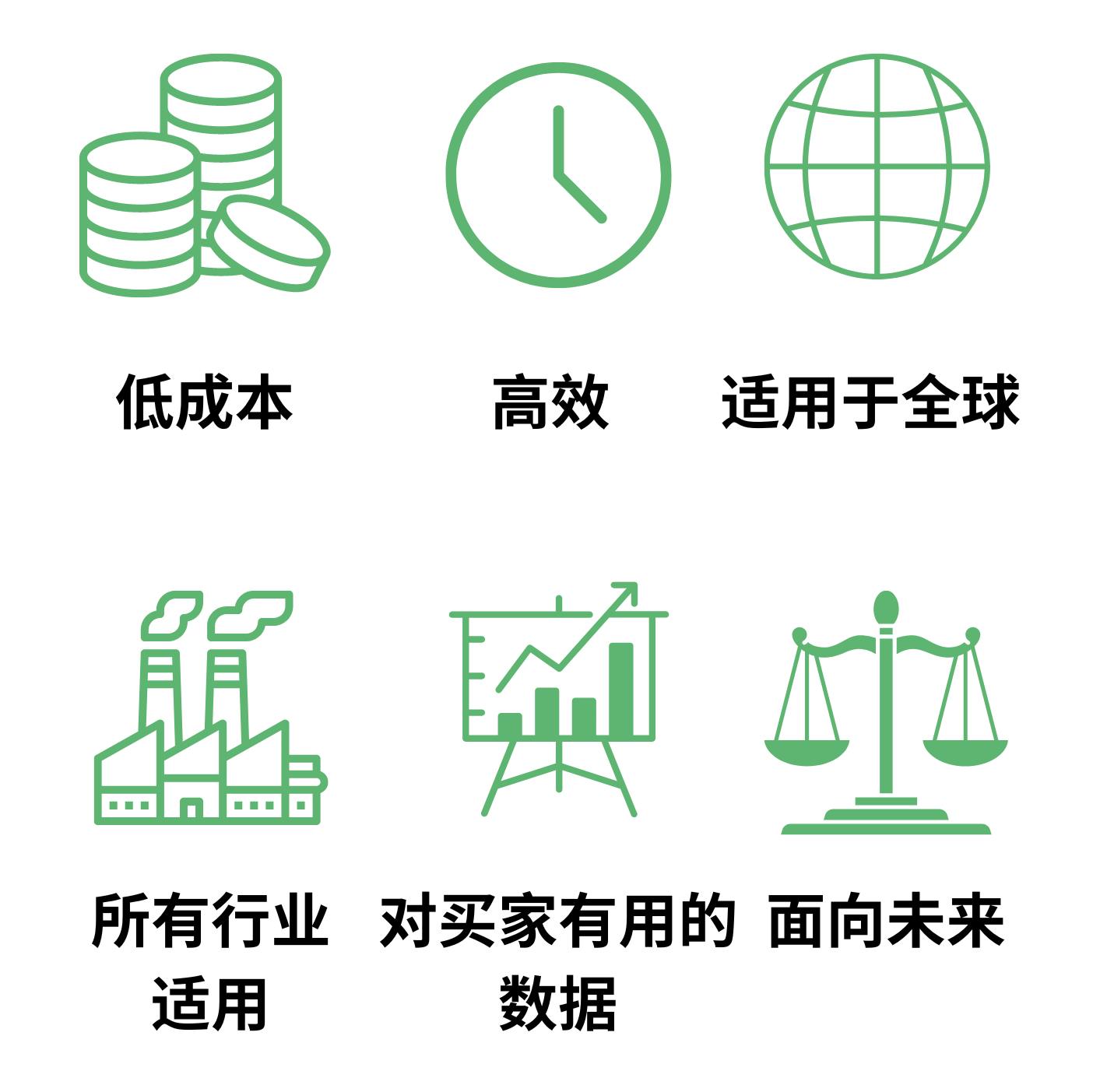 环境影响评估对供应商的好处