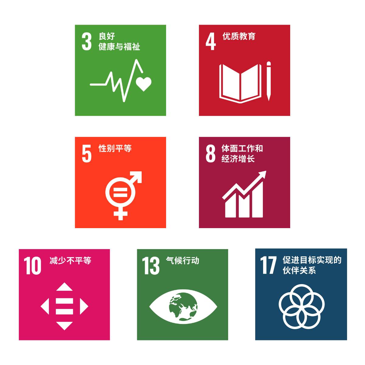 ICTI Ethical Toy Program - SDGs