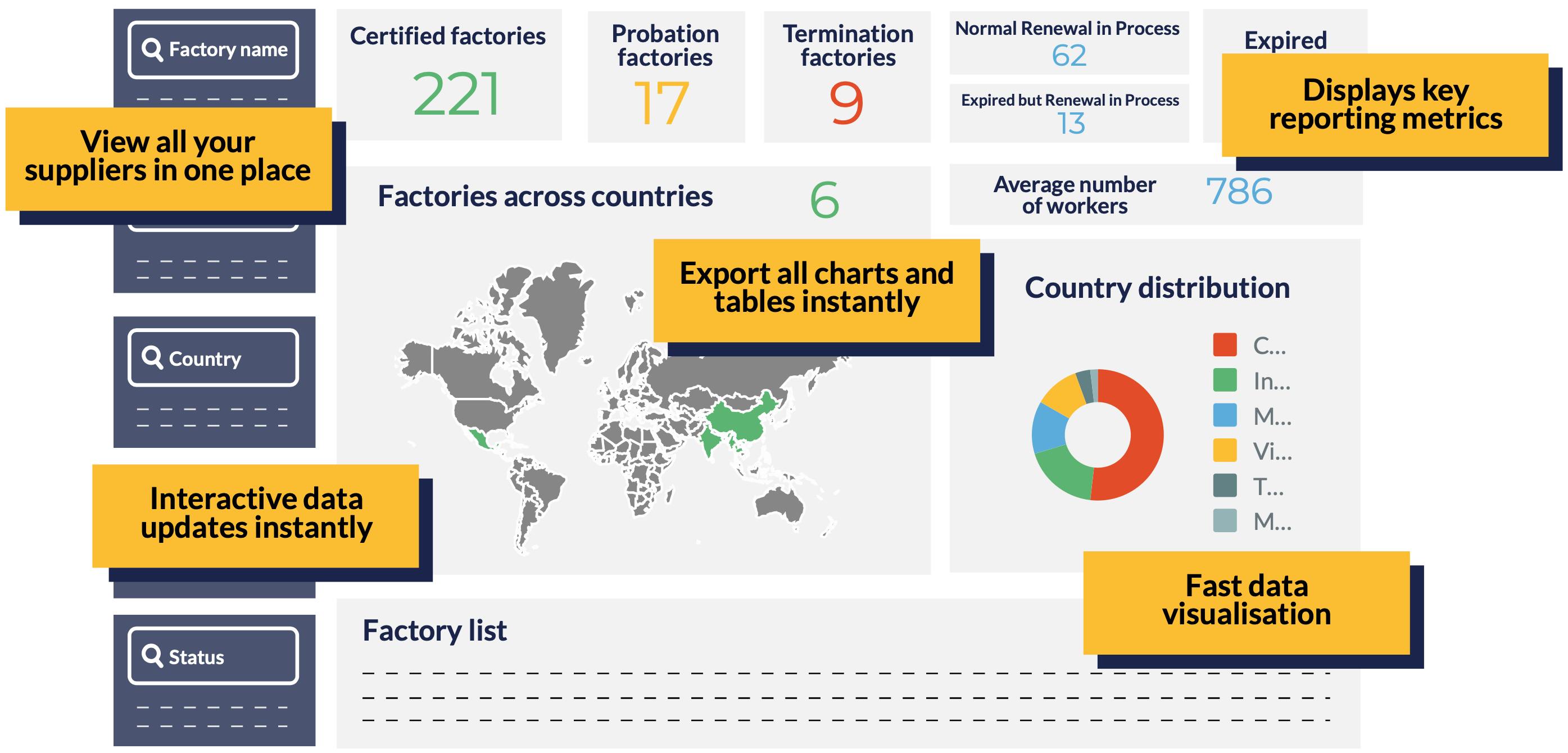 Advanced features of the Connect Platform - Analyze supply chain stability with a click 