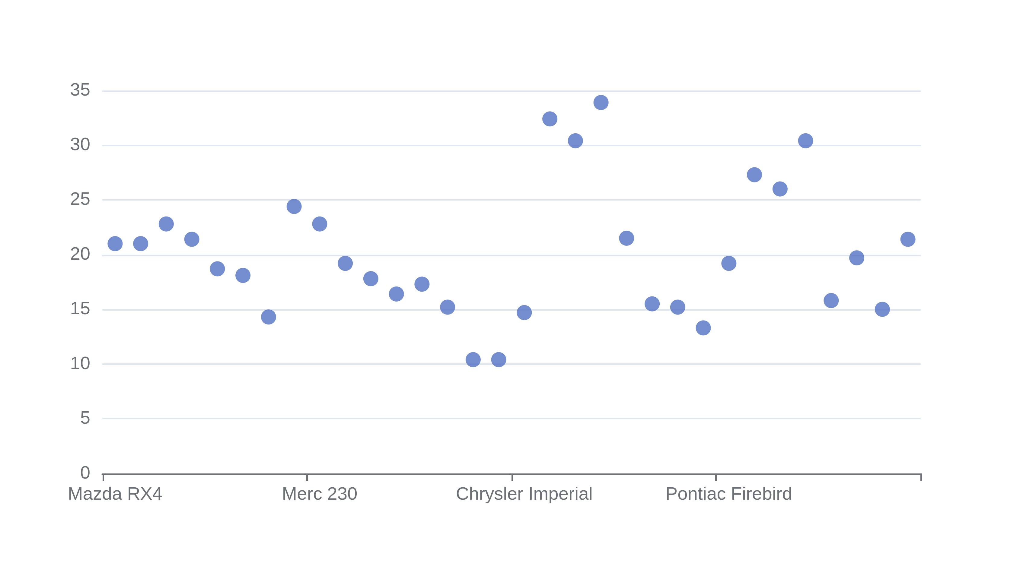 Example scatter plot.
