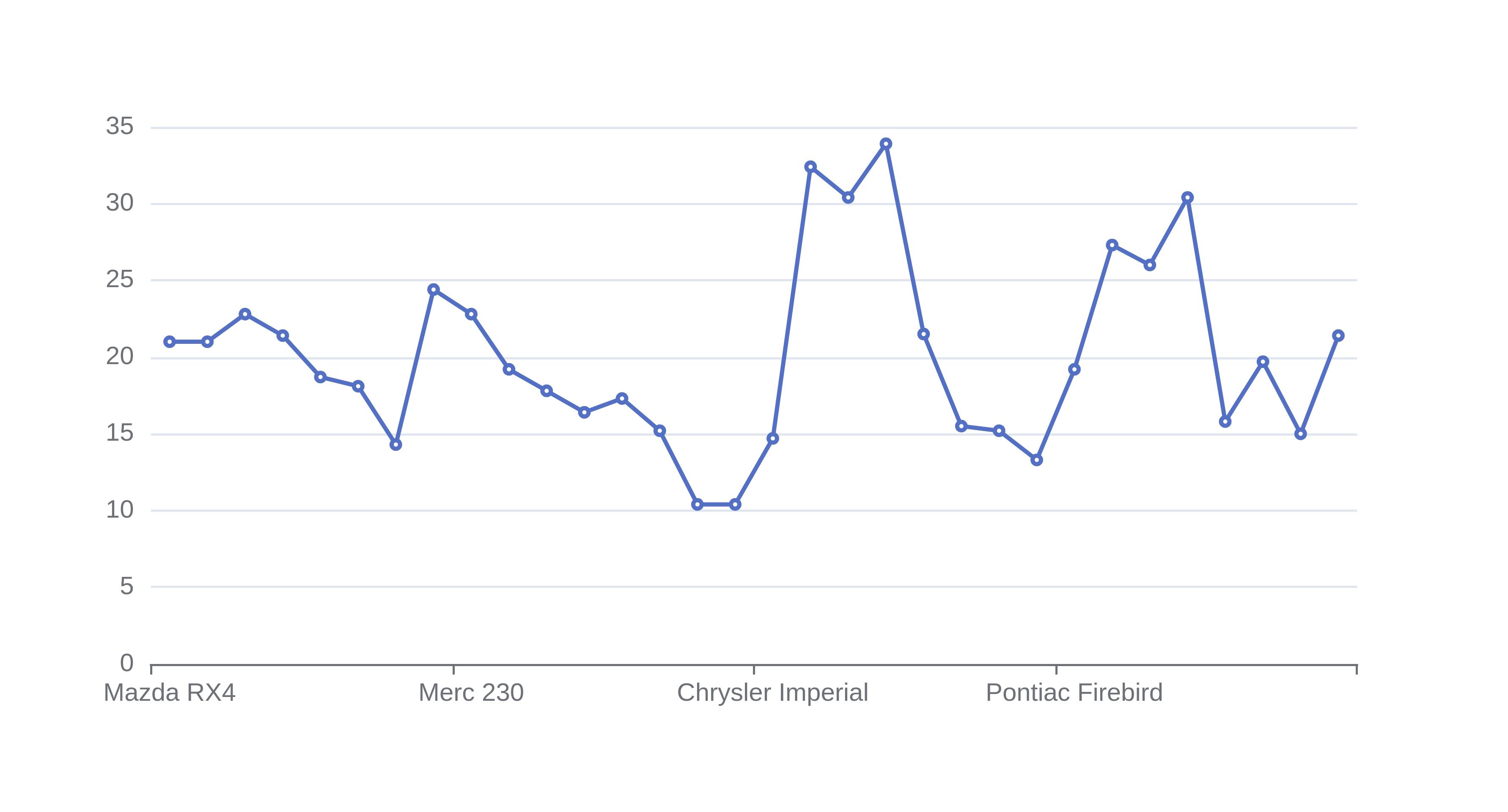 create-line-graphs-online-for-free