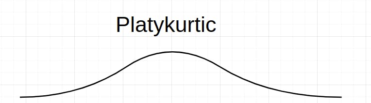 Platykurtic distribution