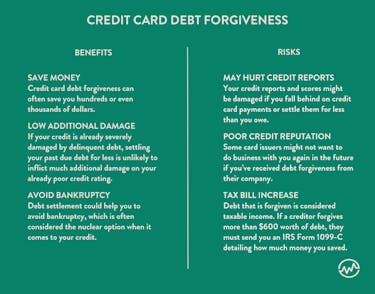 Credit Card Debt Forgiveness