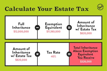 Inheritance Tax: How To Calculate Your Estate Tax