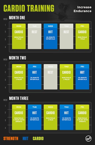 How to create your own workout plan and save money: cardio training