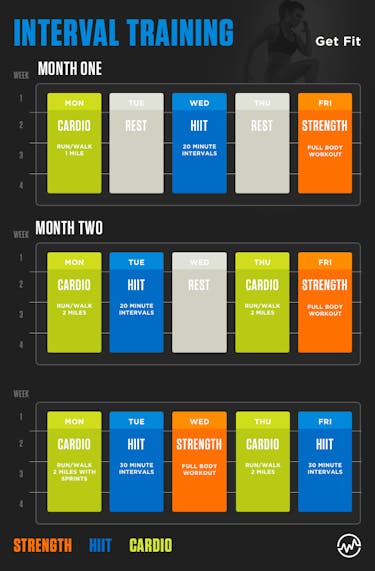 How to create your own workout plan and save money: interval training