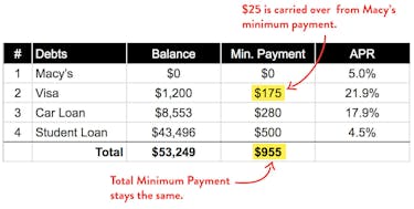Debt Snowball Minimum Payments Carry Over