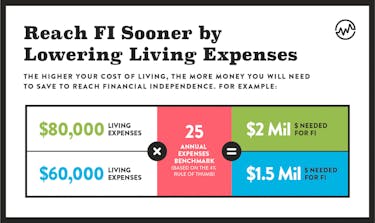 Reach FI sooner by lowering living expenses