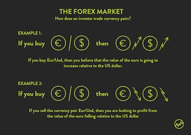 Forex for beginners: How an investor trades currency pairs