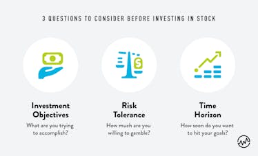 Chart of questions to ask before investing in stock