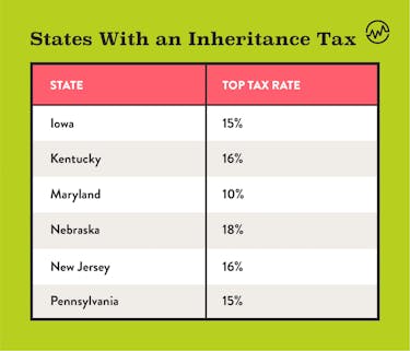 States with an inheritance tax