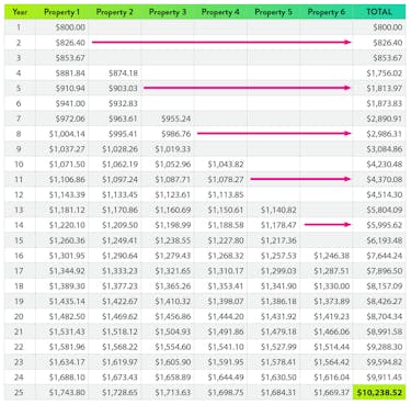 Real estate investment plan