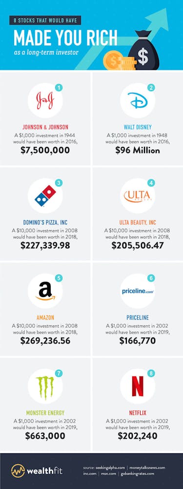 Infographic of stocks that could have made you rich