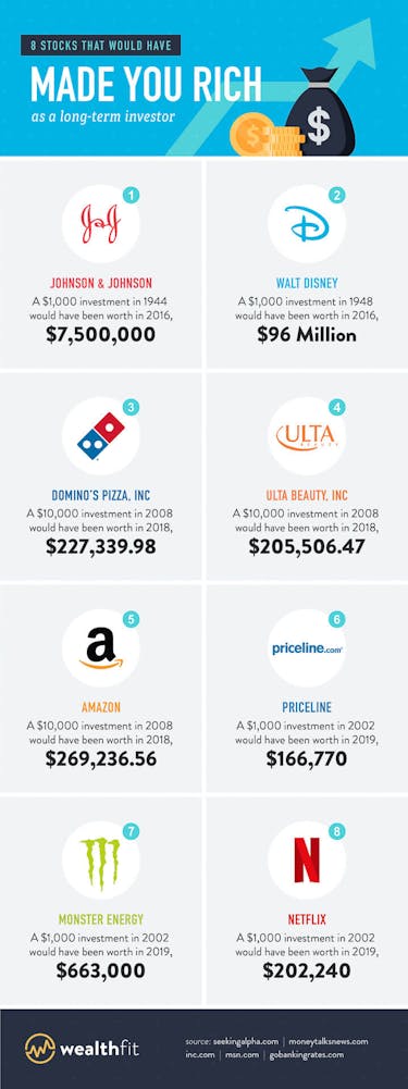 Infographic of stocks that could have made you rich