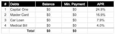 Debt Avalanche Successful Debt Strategy