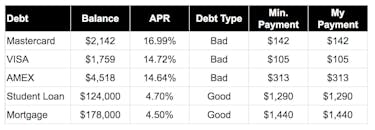 WealthFit 6-Step Debt Strategy Spreadsheet