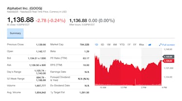 Learning how to read a stock: Alphabet stock example