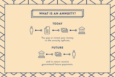 diagram explaining how an annunity works