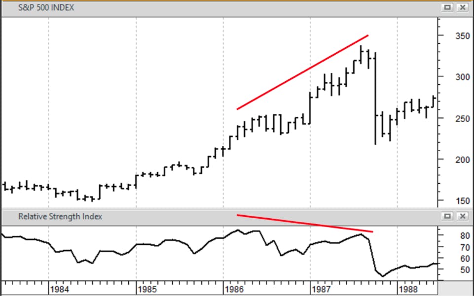 Relative Strength Index (RSI) in Stocks, Explained WealthFit