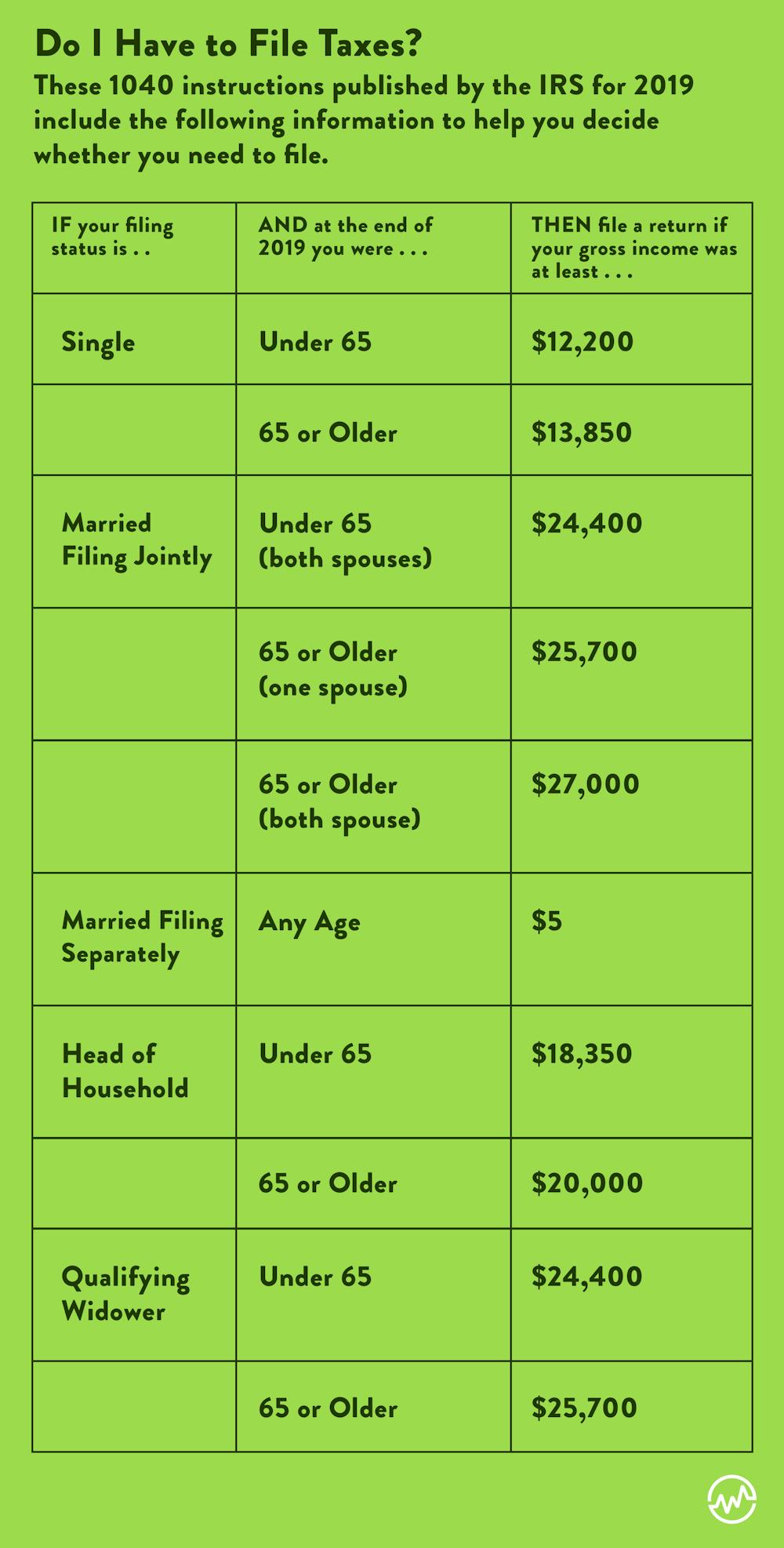 1040 instructions published by the IRS for 2019
