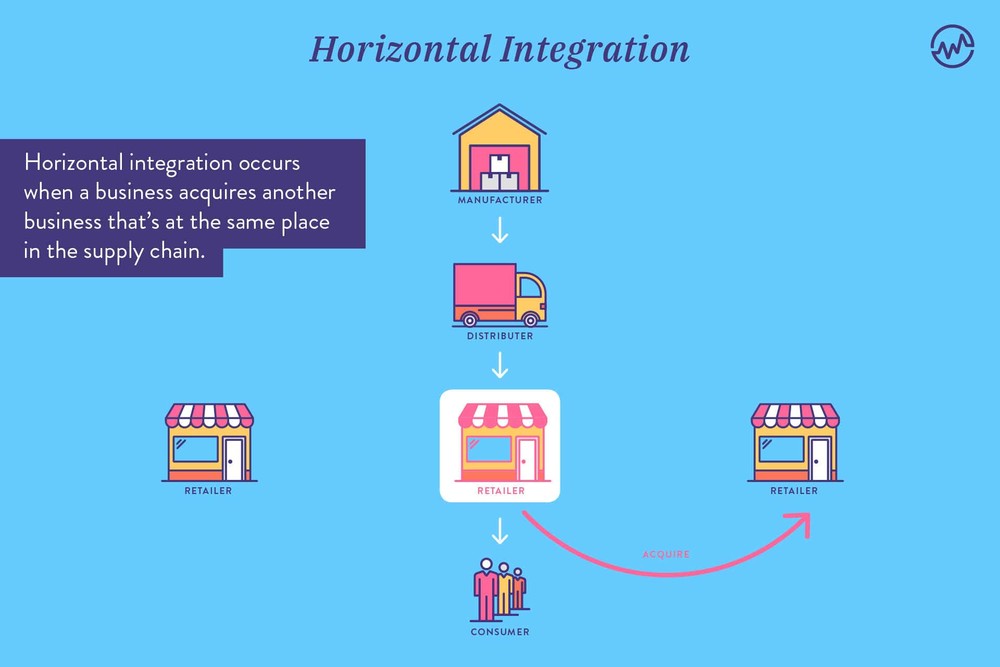 Horizontal & Vertical Integration Explained - WealthFit