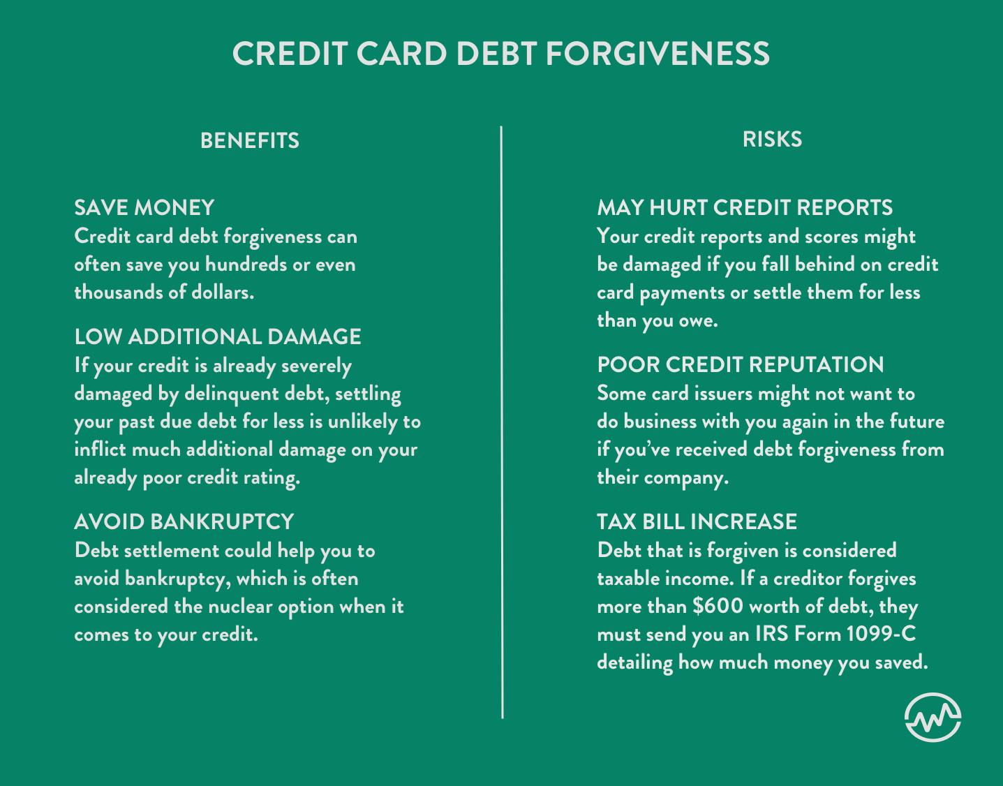 What Is Credit Card Debt WealthFit