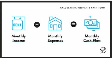 Calculating property cash flow: Monthly Income minus Monthly Expenses equals Monthly Cash Flow