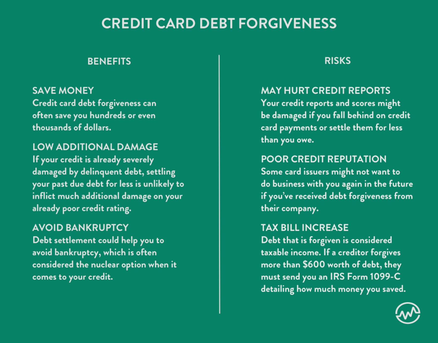 What Is Credit Card Debt "Forgiveness"? - WealthFit