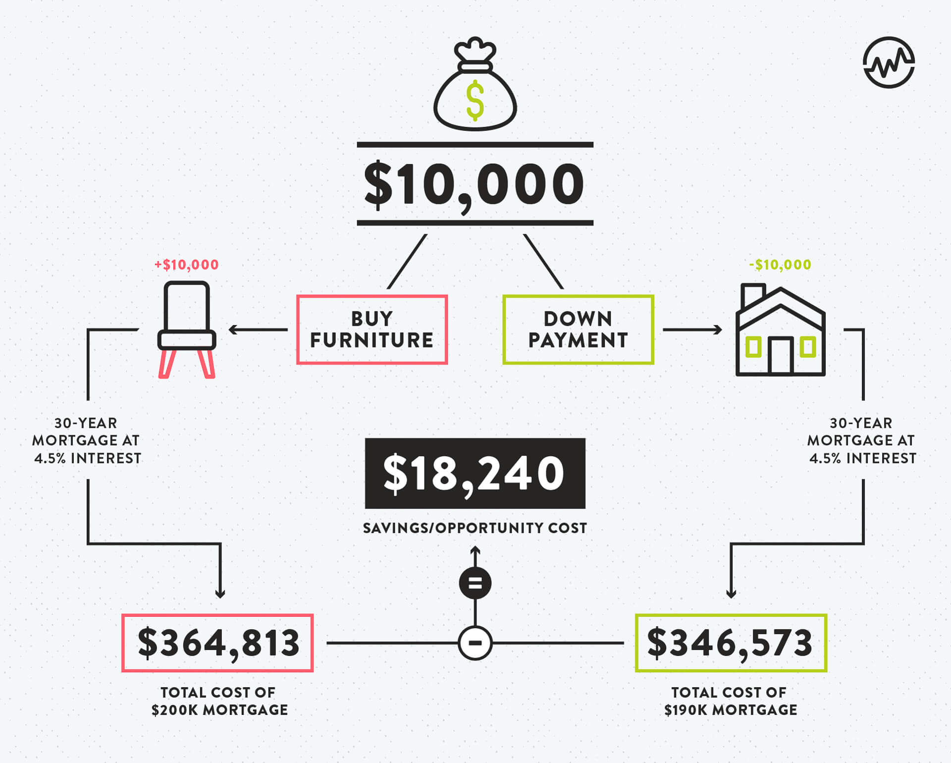 How To Calculate Opportunity Cost: The Hidden Cost Of Every Decision ...