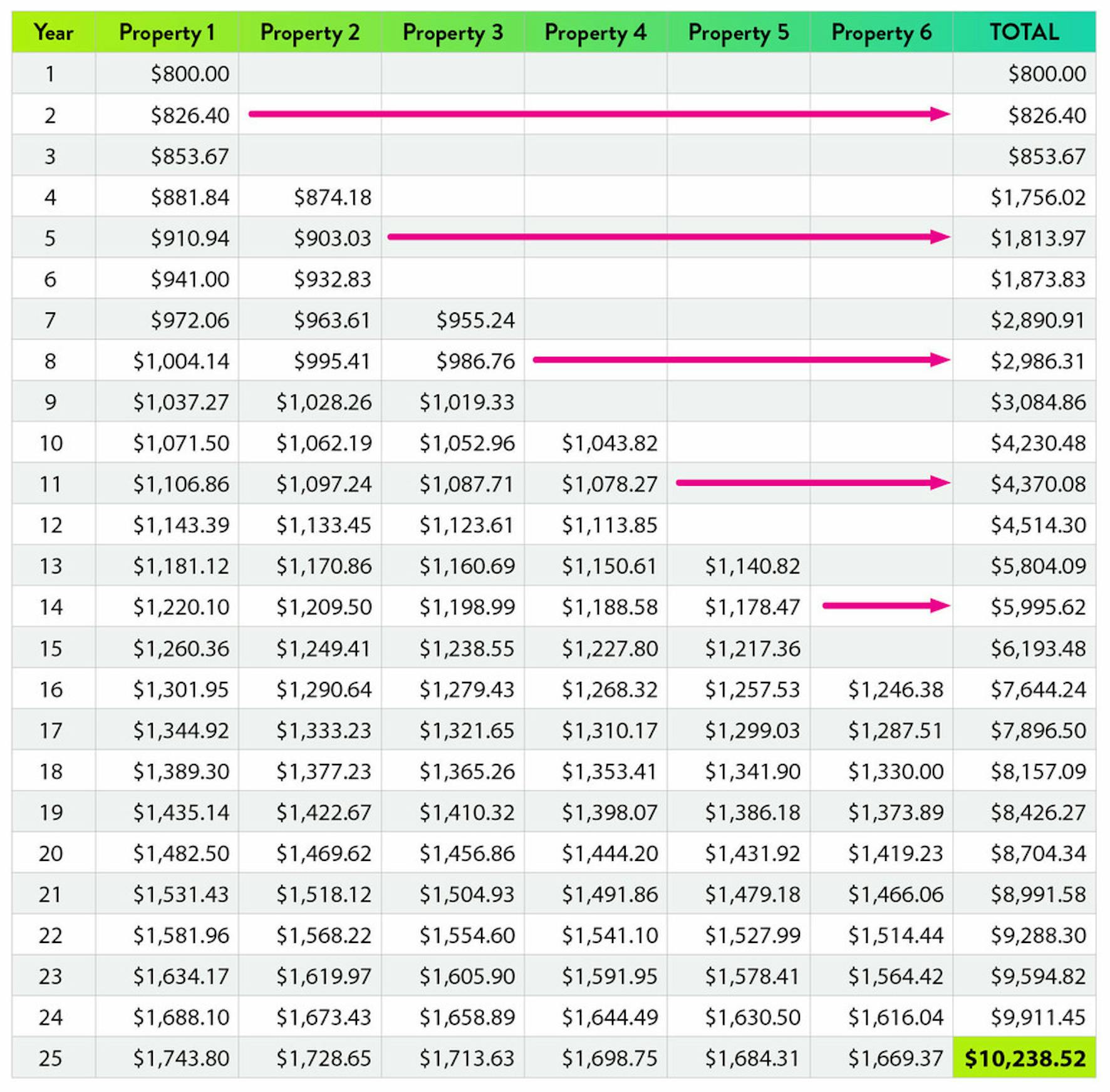Real estate investment plan