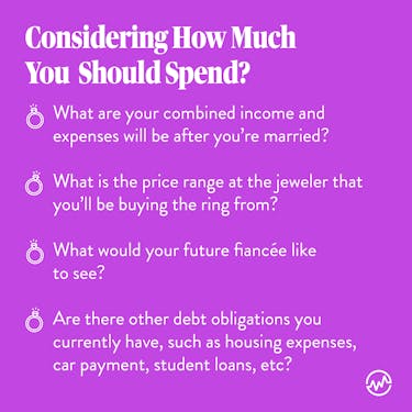How much should you spend on an engagement ring? Consider your combined income after marriage, the price range, and your current debt obligations.