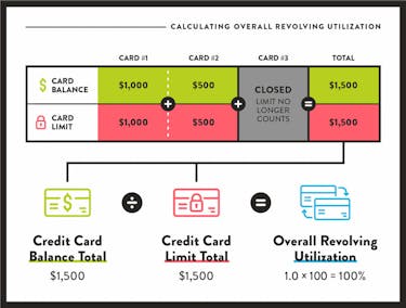 Example of overall revolving utilization calculation