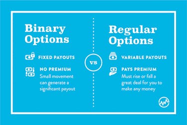 Predict the Future: Binary options vs Regular Options