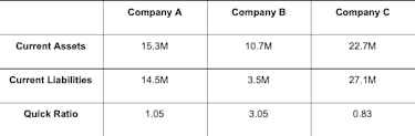 Quick ratio example