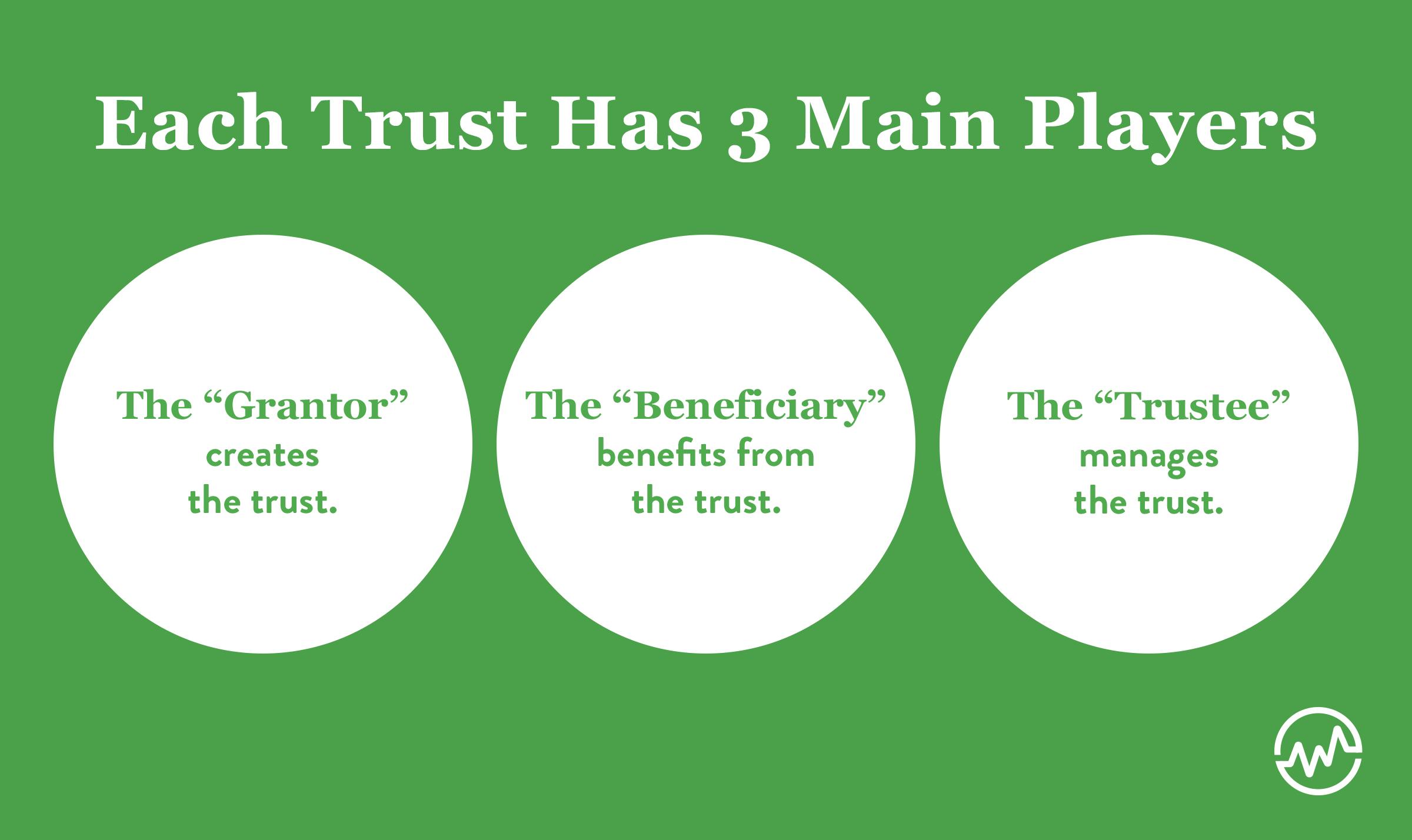 how-to-set-up-a-trust-fund-wealthfit