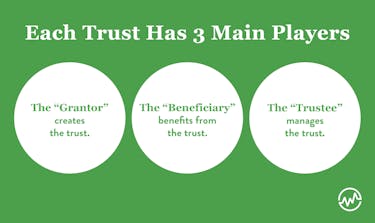 Setting up a trust fund by determining the grantor, beneficiary, and trustee of the trust