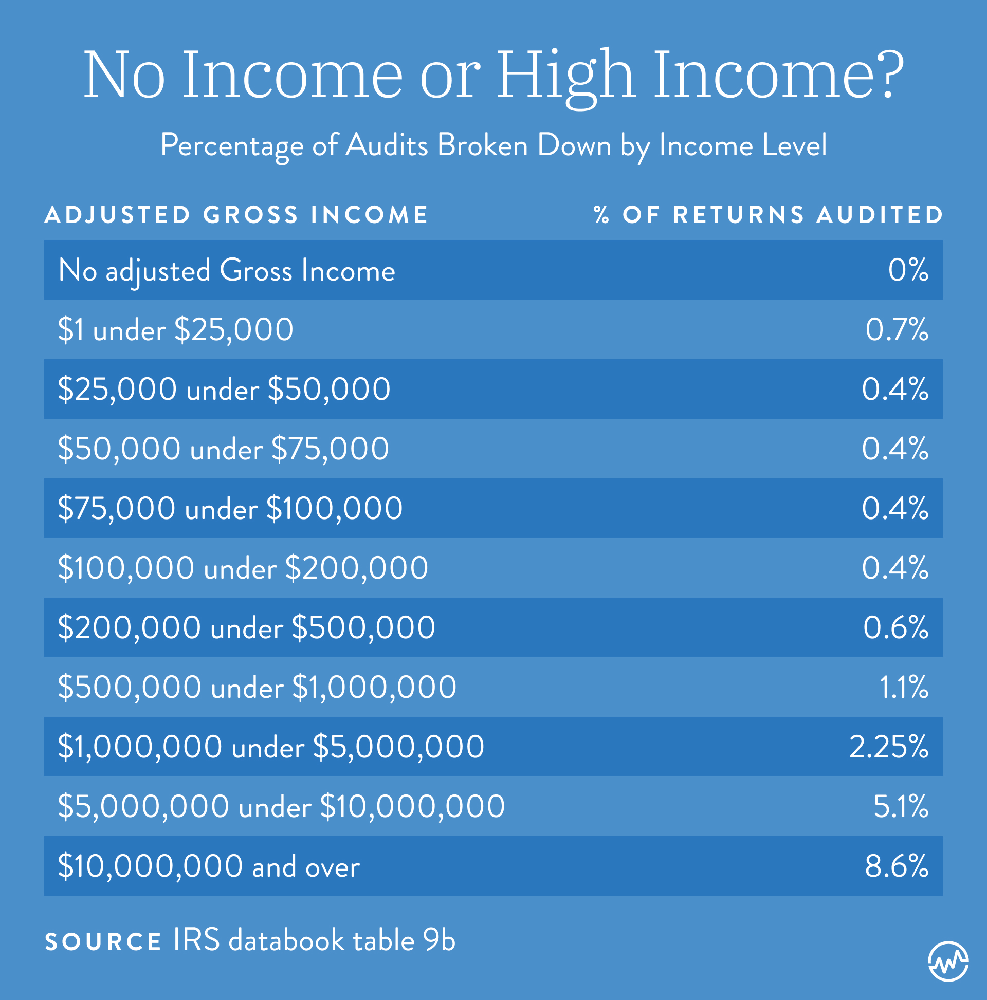 An IRS Audit Explained: How Far Back Can The IRS Audit? - WealthFit