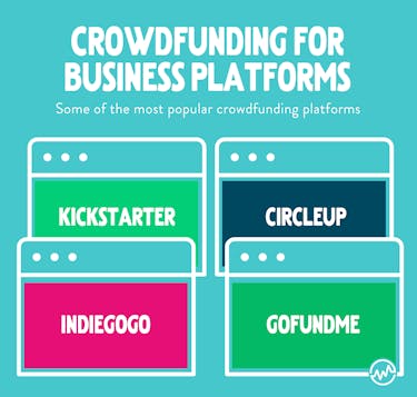 Crowdfunding for business platforms