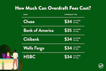 how much overdraft fees cost at different banks