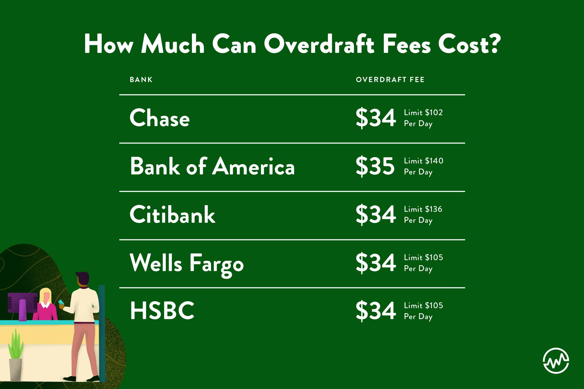 6 Ways to Avoid Overdraft Fees WealthFit