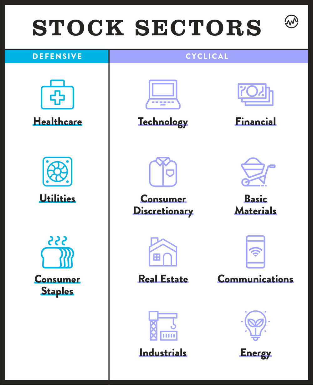 Stock Sectors Explained - WealthFit