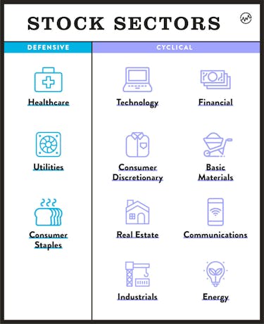 Defensive and cyclical stock sectors categorized in a blue and purple infographic