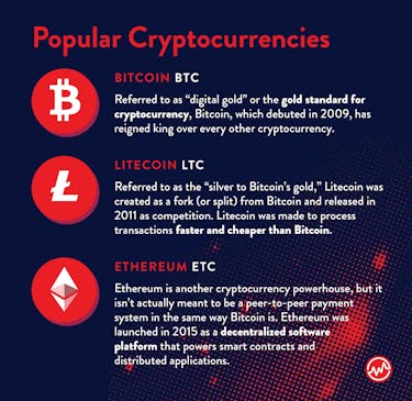 Populary Cryptocurrencies: Bitcoin, Litecoin and Etherum